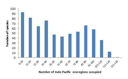 Number of species in ecoregions