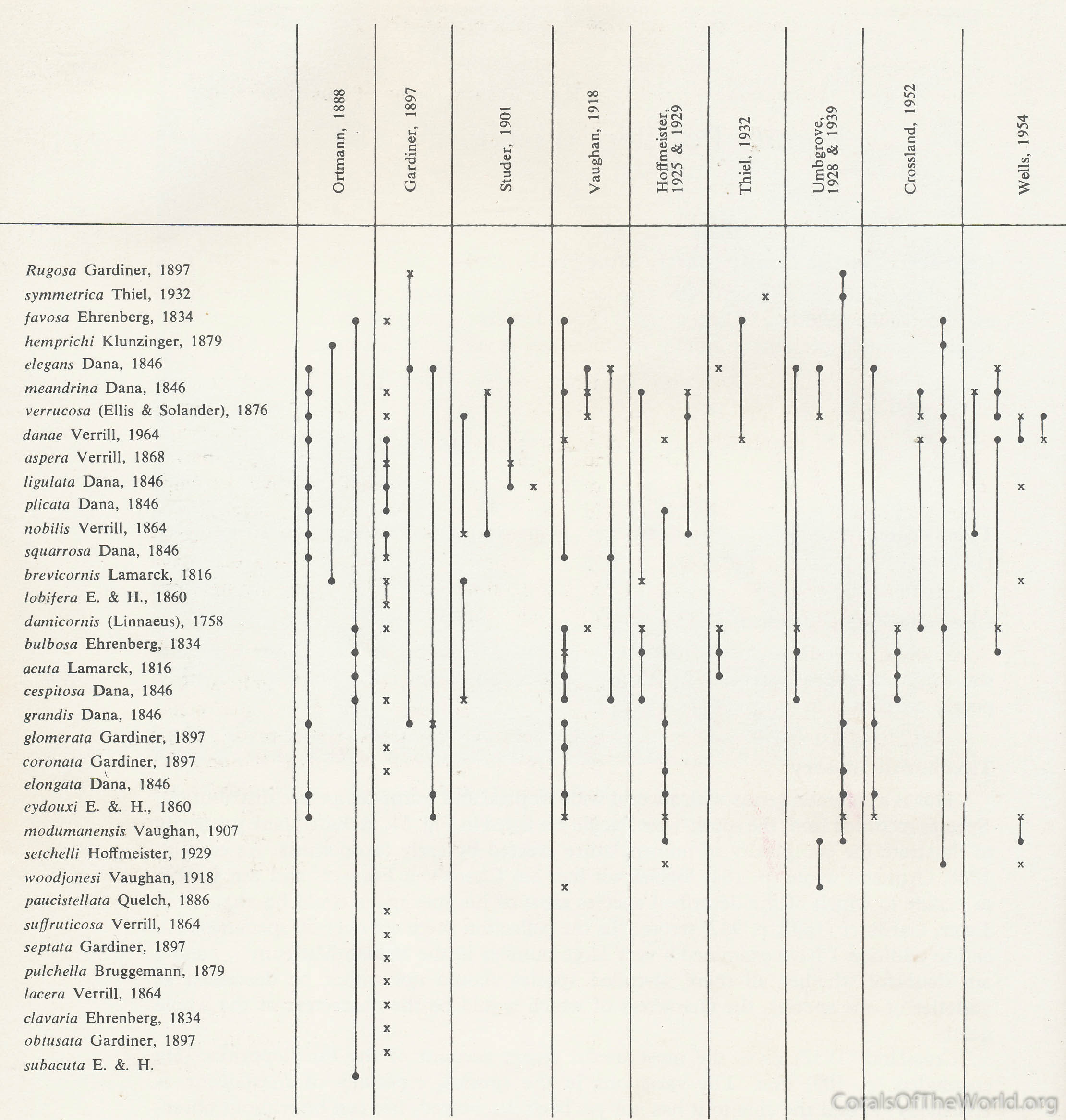 Pocillopora early records